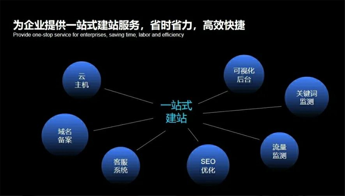 敦煌市网站建设,敦煌市外贸网站制作,敦煌市外贸网站建设,敦煌市网络公司,深圳网站建设安全问题有哪些？怎么解决？