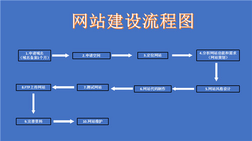 敦煌市网站建设,敦煌市外贸网站制作,敦煌市外贸网站建设,敦煌市网络公司,深圳网站建设的流程。